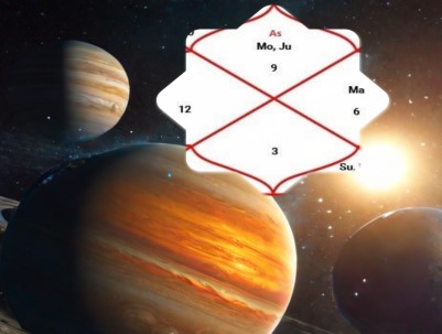 Astrology chart, Birth chart, Janampatrika: Digamber Chamoli