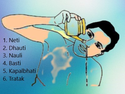 Shatkarma, the detoxfication of the body, Detox-Körper durch Yoga-Methode..